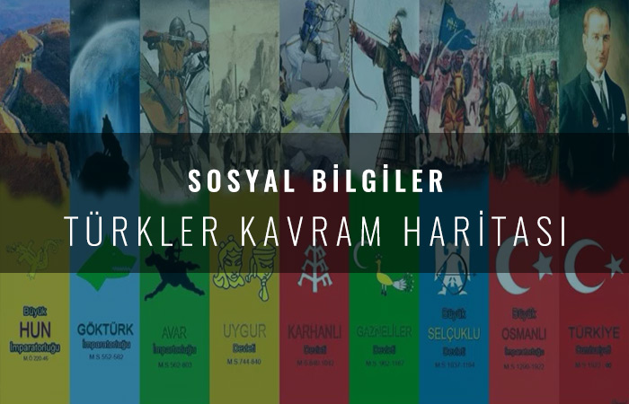 Türkler Kavram Haritası