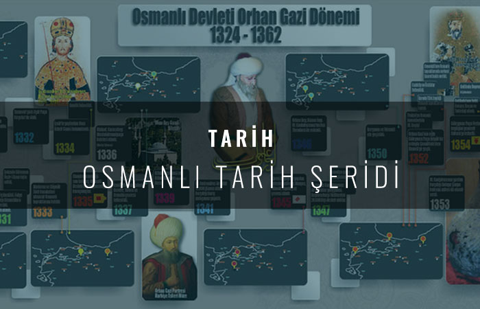 Osmanlı Tarih Şeridi